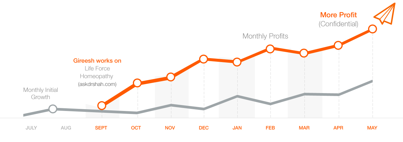 LiveForce_Monthly_Growth