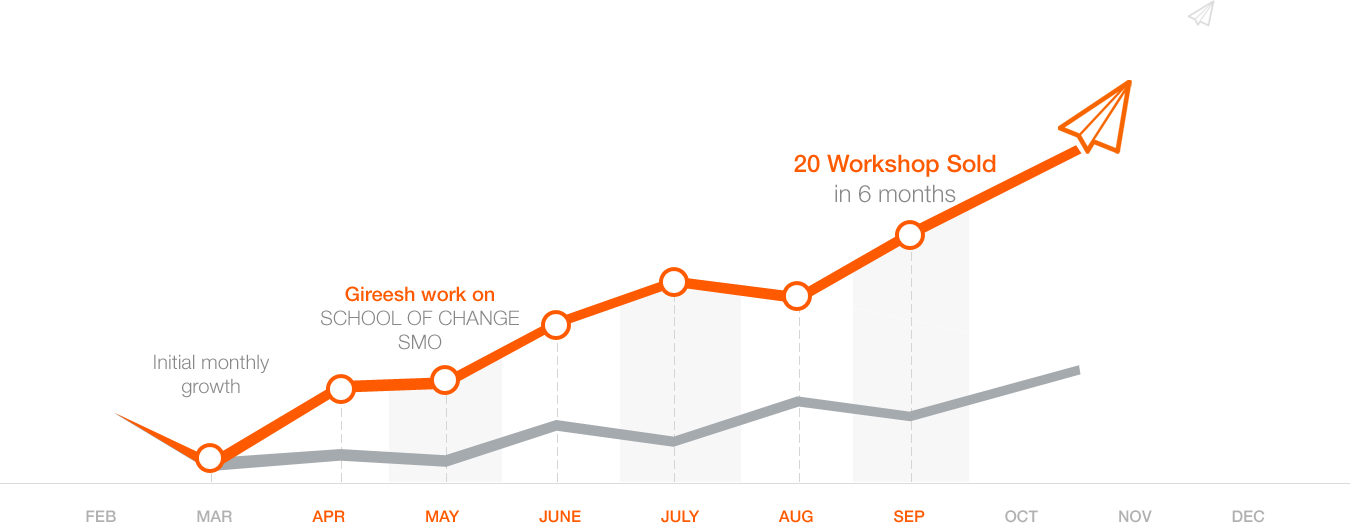 nicola_monthly_growth